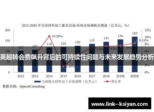 英超转会费飙升背后的可持续性问题与未来发展趋势分析