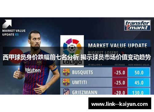 西甲球员身价跌幅前七名分析 揭示球员市场价值变动趋势