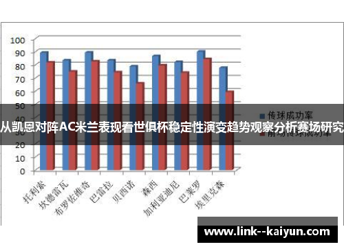 从凯恩对阵AC米兰表现看世俱杯稳定性演变趋势观察分析赛场研究