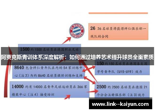 阿贾克斯青训体系深度解析：如何通过培养艺术提升球员全面素质