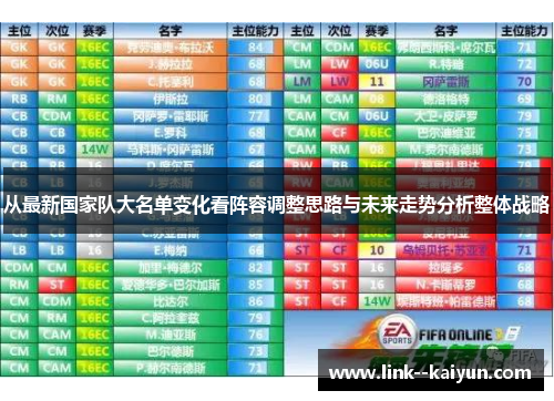 从最新国家队大名单变化看阵容调整思路与未来走势分析整体战略