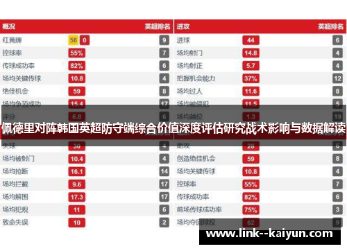 佩德里对阵韩国英超防守端综合价值深度评估研究战术影响与数据解读