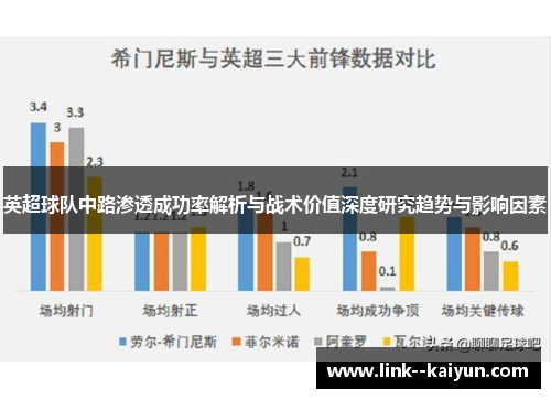 英超球队中路渗透成功率解析与战术价值深度研究趋势与影响因素