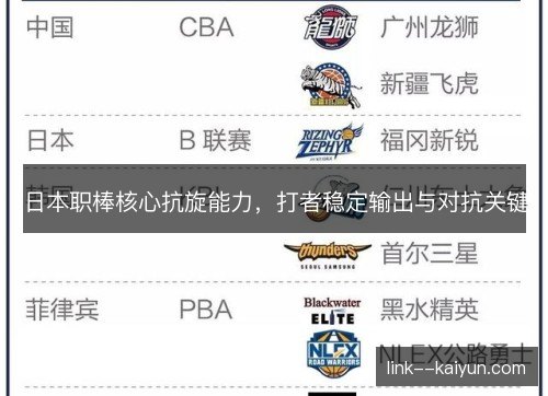 日本职棒核心抗旋能力，打者稳定输出与对抗关键