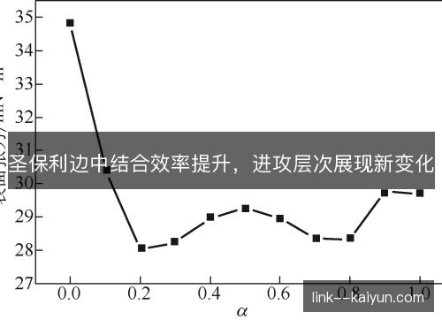 圣保利边中结合效率提升，进攻层次展现新变化